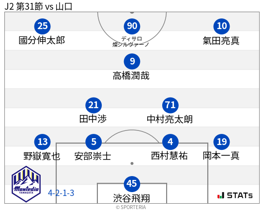 フォーメーション図