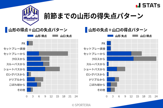 得失点パターン