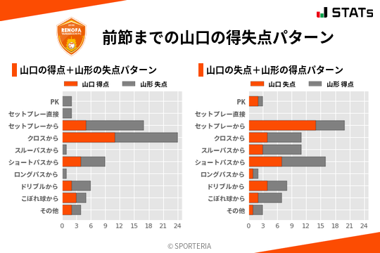 得失点パターン