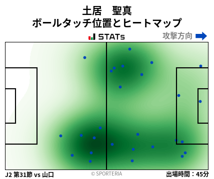 ヒートマップ - 土居　聖真