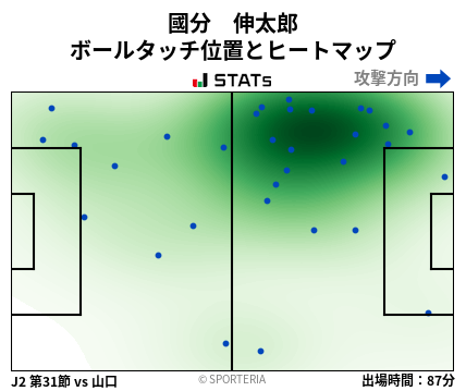 ヒートマップ - 國分　伸太郎