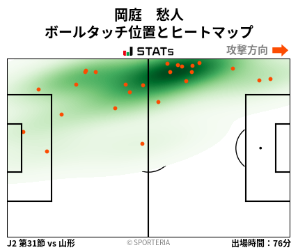 ヒートマップ - 岡庭　愁人