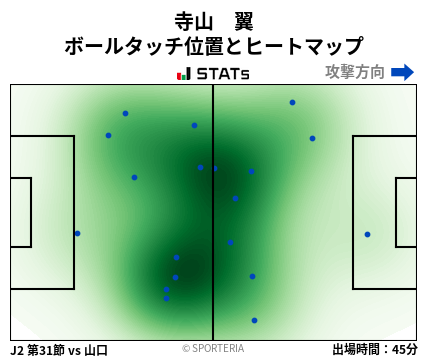 ヒートマップ - 寺山　翼