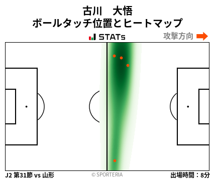 ヒートマップ - 古川　大悟