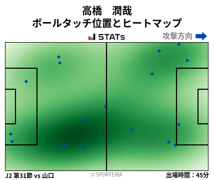 ヒートマップ - 高橋　潤哉