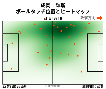 ヒートマップ - 成岡　輝瑠