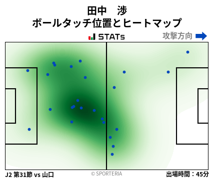 ヒートマップ - 田中　渉