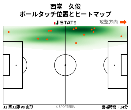 ヒートマップ - 西堂　久俊