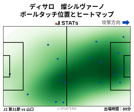ヒートマップ - ディサロ　燦シルヴァーノ