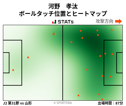 ヒートマップ - 河野　孝汰