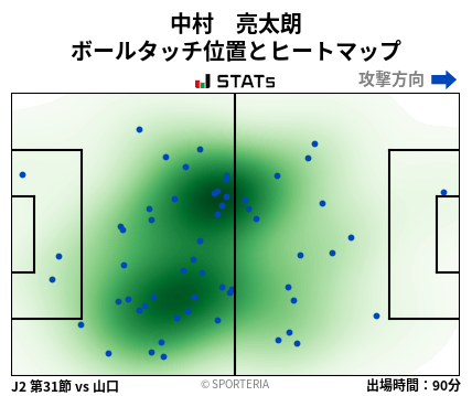 ヒートマップ - 中村　亮太朗
