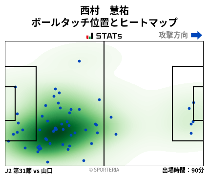 ヒートマップ - 西村　慧祐