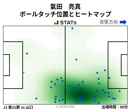 ヒートマップ - 氣田　亮真