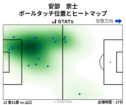 ヒートマップ - 安部　崇士