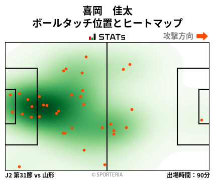 ヒートマップ - 喜岡　佳太