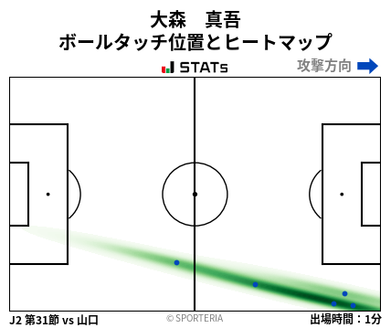 ヒートマップ - 大森　真吾