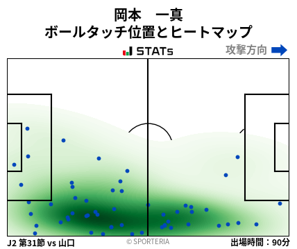 ヒートマップ - 岡本　一真
