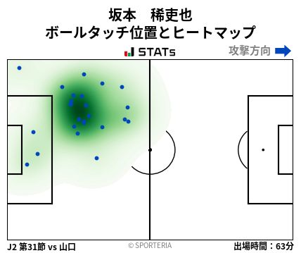 ヒートマップ - 坂本　稀吏也