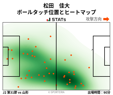 ヒートマップ - 松田　佳大