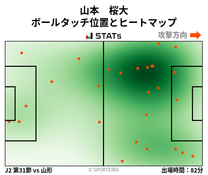 ヒートマップ - 山本　桜大
