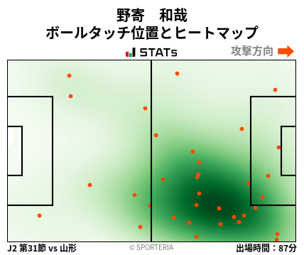 ヒートマップ - 野寄　和哉