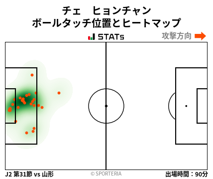 ヒートマップ - チェ　ヒョンチャン