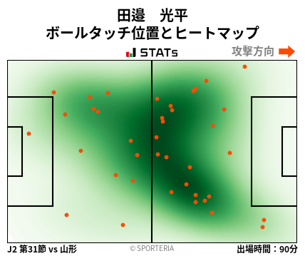 ヒートマップ - 田邉　光平