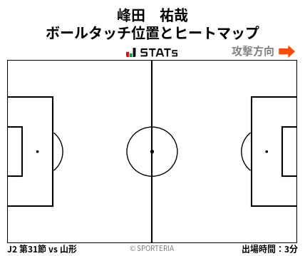 ヒートマップ - 峰田　祐哉