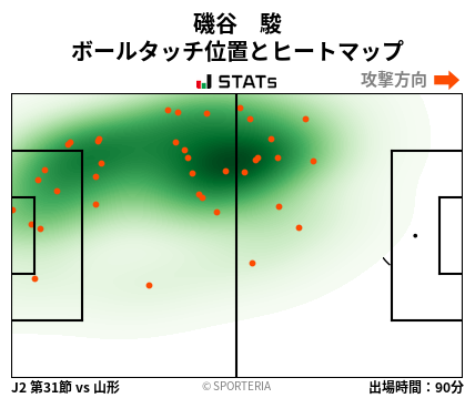 ヒートマップ - 磯谷　駿