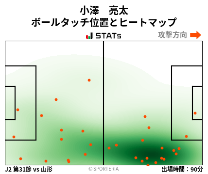 ヒートマップ - 小澤　亮太