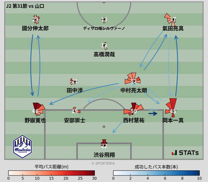 パスソナー・パスネットワーク