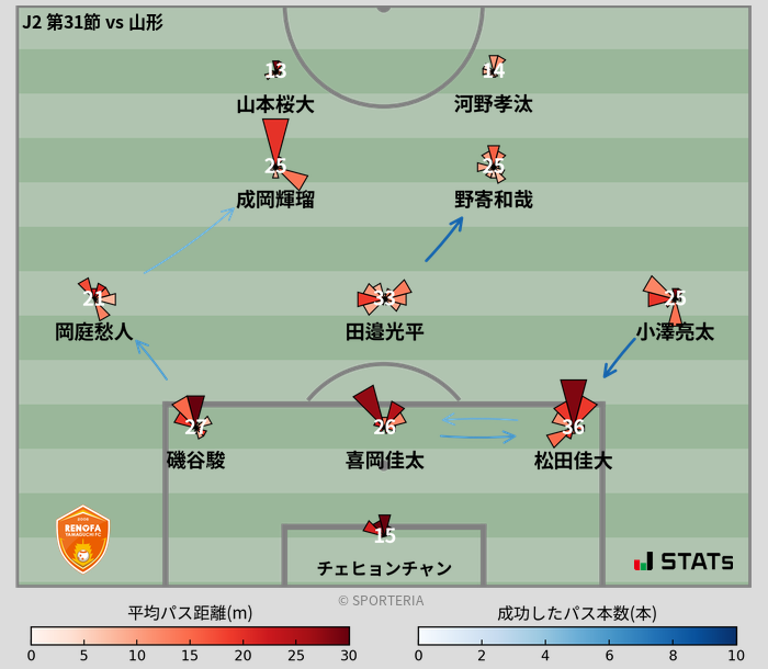 パスソナー・パスネットワーク