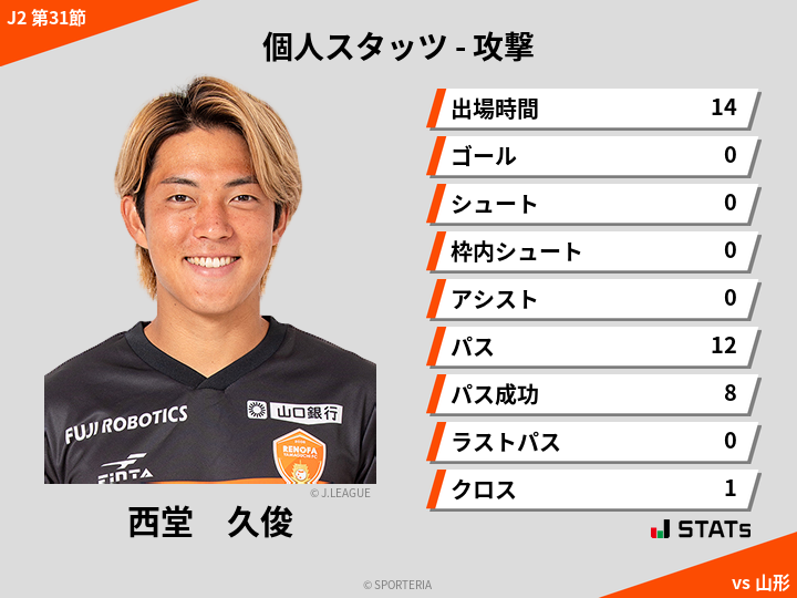 攻撃スタッツ - 西堂　久俊