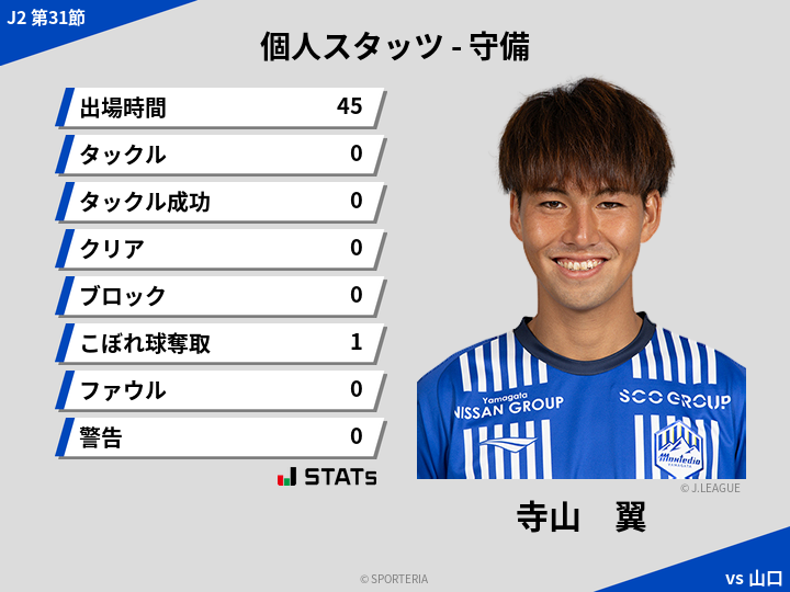守備スタッツ - 寺山　翼