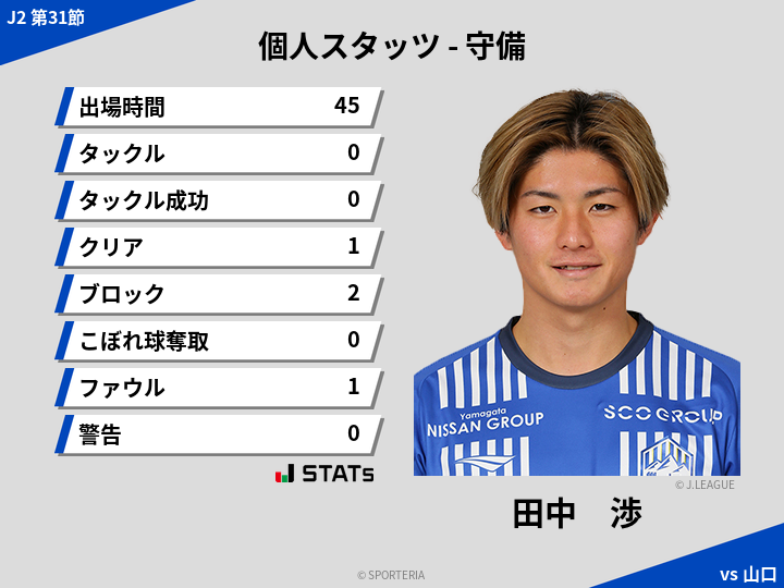 守備スタッツ - 田中　渉