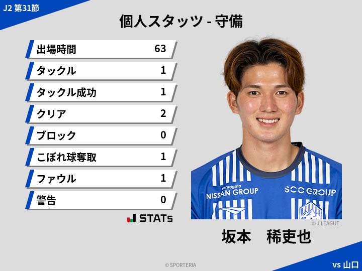 守備スタッツ - 坂本　稀吏也