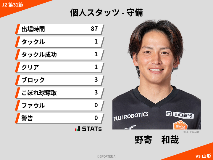 守備スタッツ - 野寄　和哉