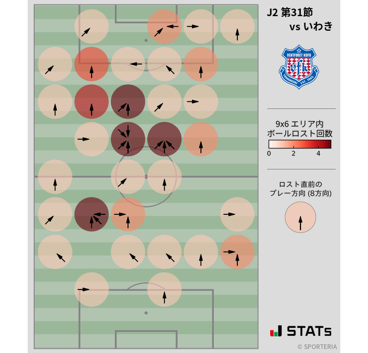 ボールロスト位置