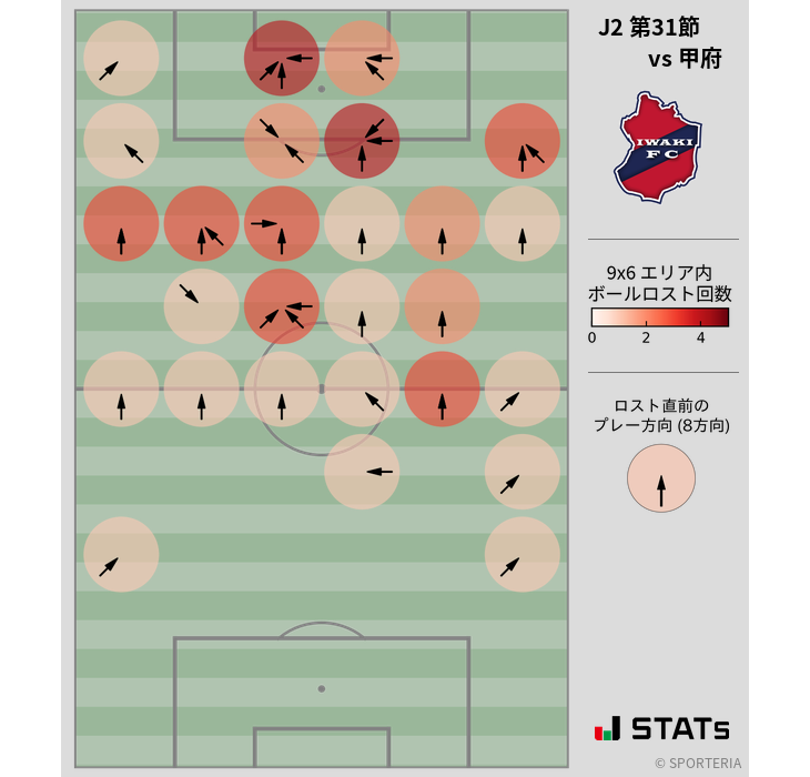 ボールロスト位置