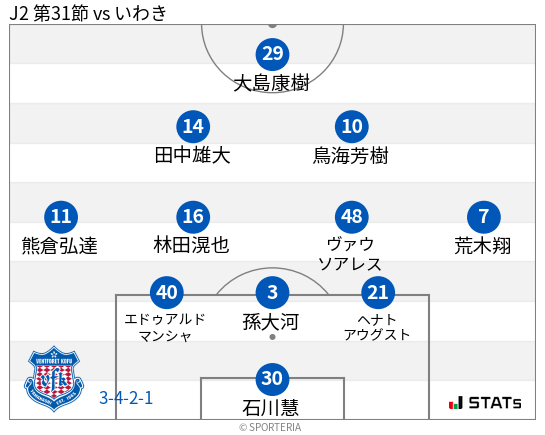フォーメーション図