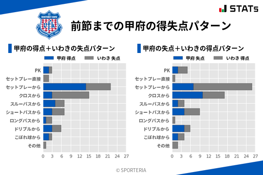 得失点パターン
