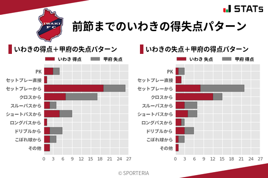 得失点パターン