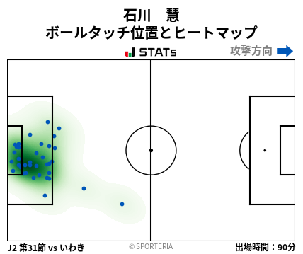 ヒートマップ - 石川　慧