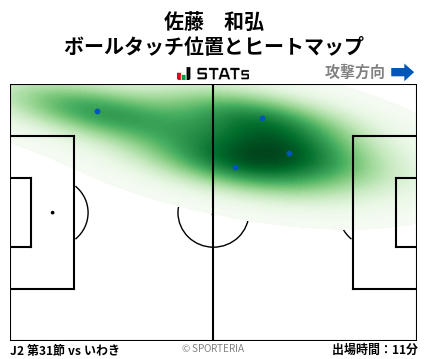 ヒートマップ - 佐藤　和弘