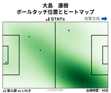 ヒートマップ - 大島　康樹