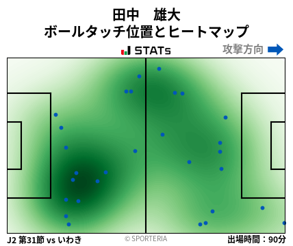 ヒートマップ - 田中　雄大
