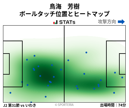 ヒートマップ - 鳥海　芳樹