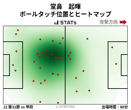 ヒートマップ - 堂鼻　起暉