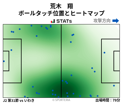 ヒートマップ - 荒木　翔
