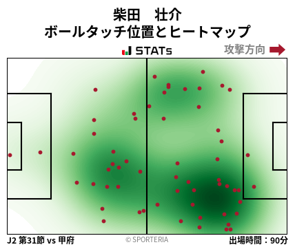 ヒートマップ - 柴田　壮介